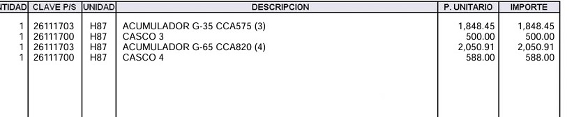 Ejemplo de batería y casco